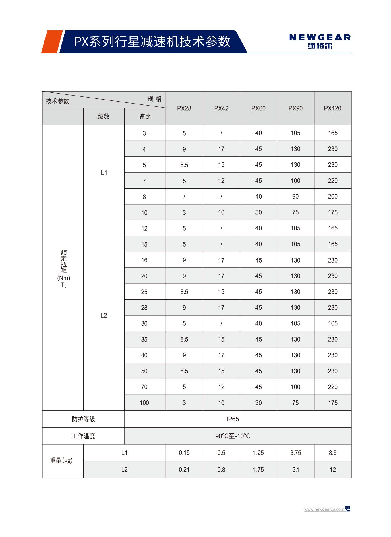 PX系列行星減速機(jī)額定扭矩.jpg