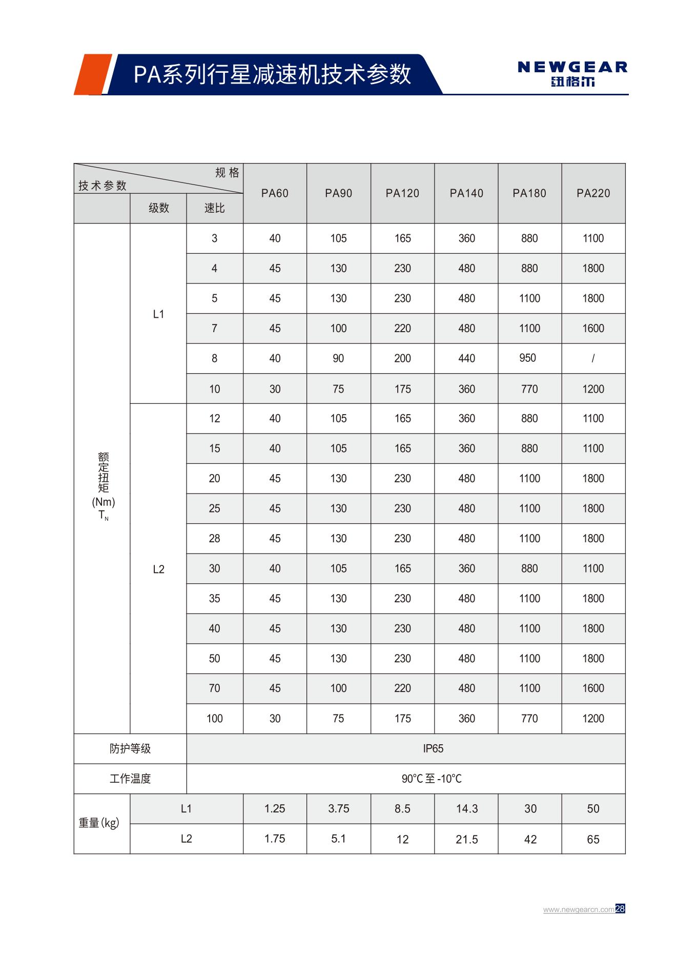 PA系列行星減速機(jī)額定扭矩.jpg