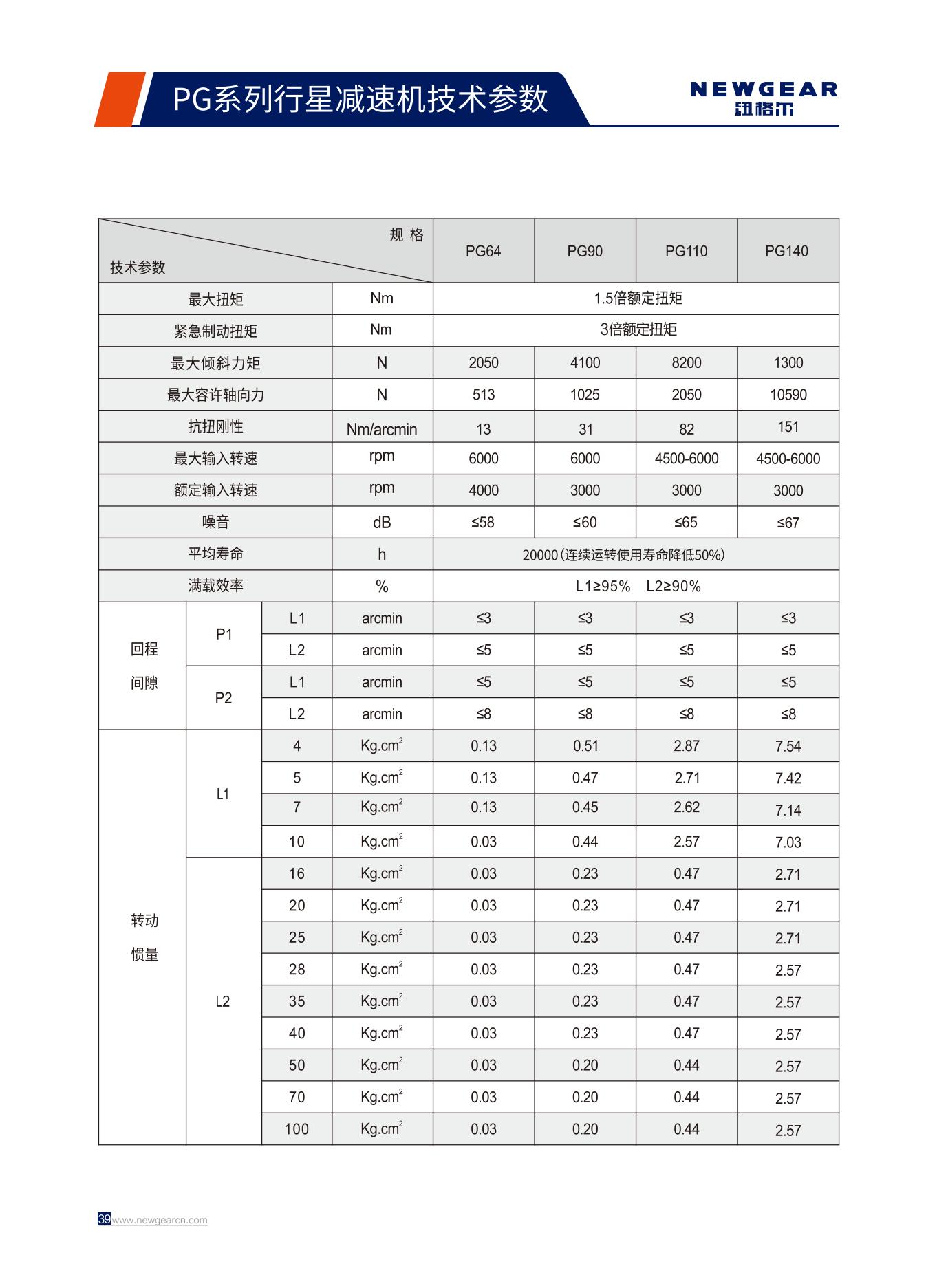 PG系列行星減速機(jī)技術(shù)參數(shù).jpg