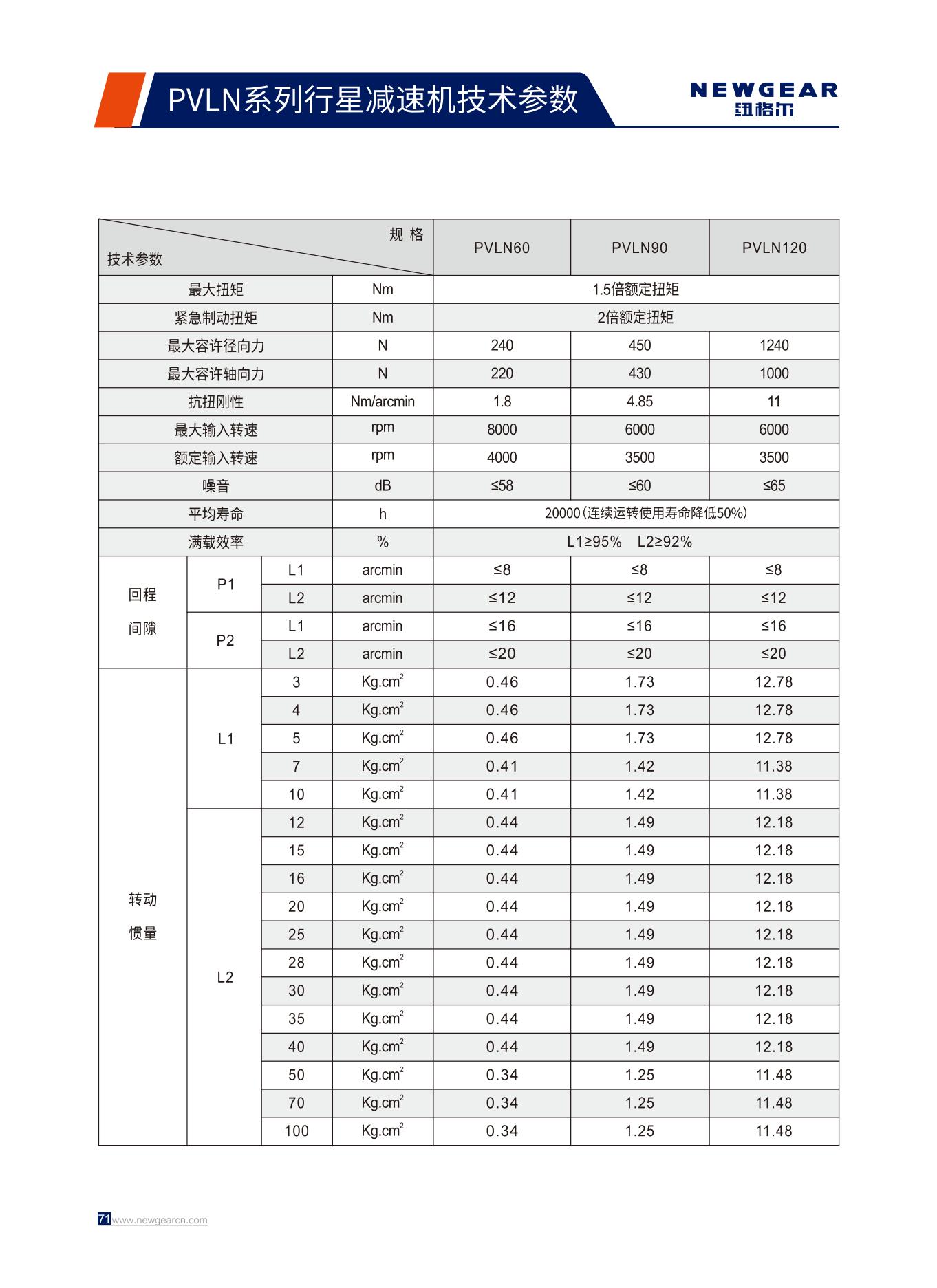 PVLN系列行星減速機(jī)技術(shù)參數(shù).jpg