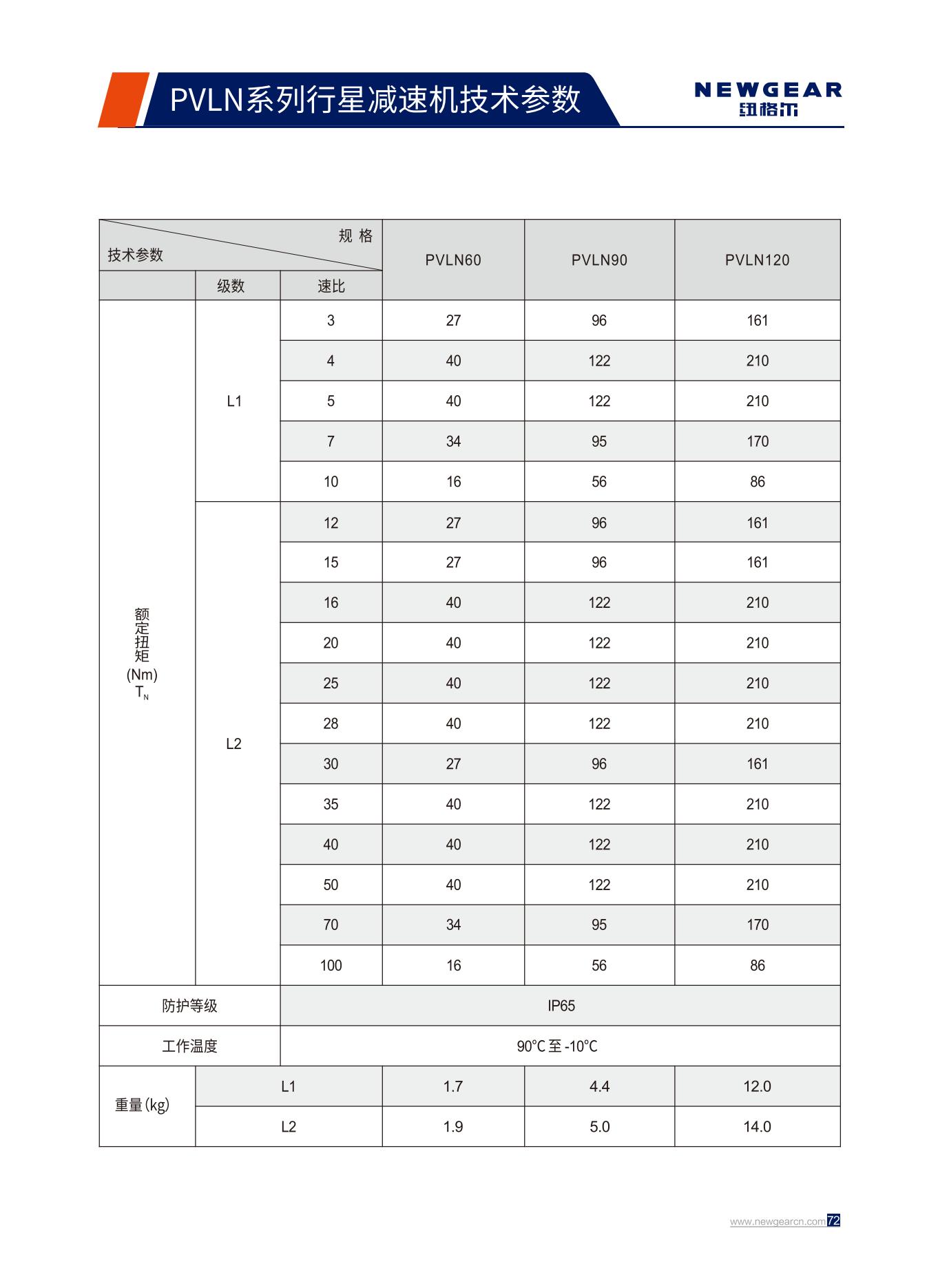 PVLN系列行星減速機(jī)額定扭矩.jpg
